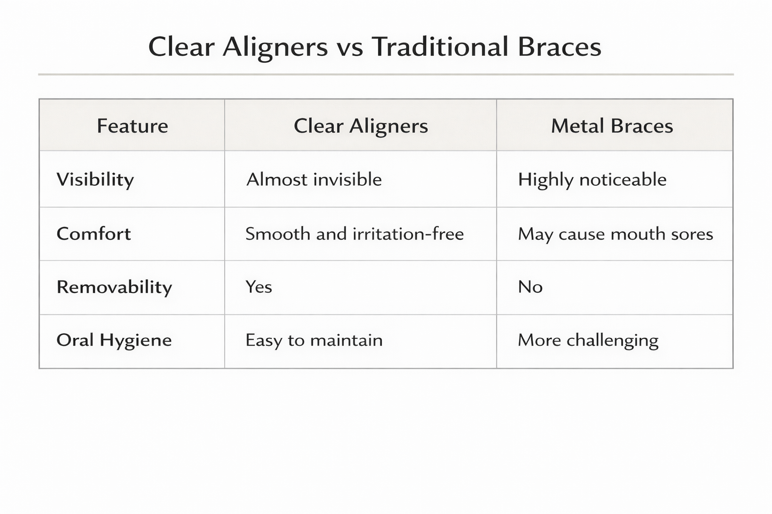 Clear aligners in Mumbai